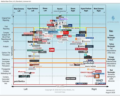 true unbiased uncensored news.